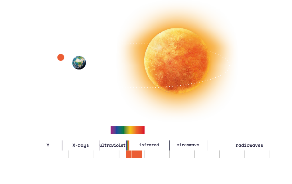 ARIEL orbit+wave