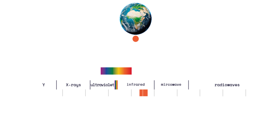 STO2 orbit wave